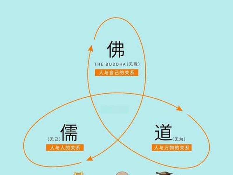 佛说人际相处之道 - 佛说与人相处之道 佛说人际相处之道 - 佛说与人相处之道