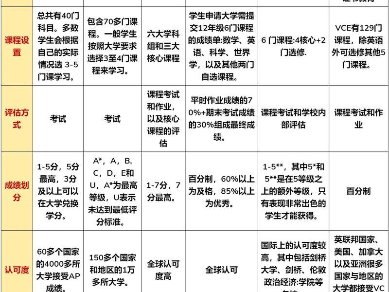 关于人际关系的课程名称 - 关于人际关系的课程名称有哪些 关于人际关系的课程名称 - 关于人际关系的课程名称有哪些