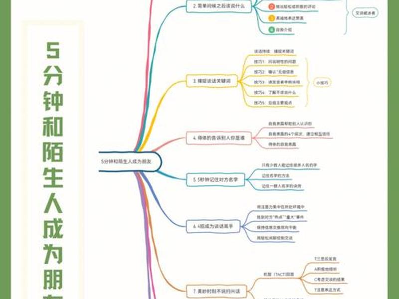 大一人际关系自我总结 - 大一人际关系自我总结怎么写 大一人际关系自我总结 - 大一人际关系自我总结怎么写
