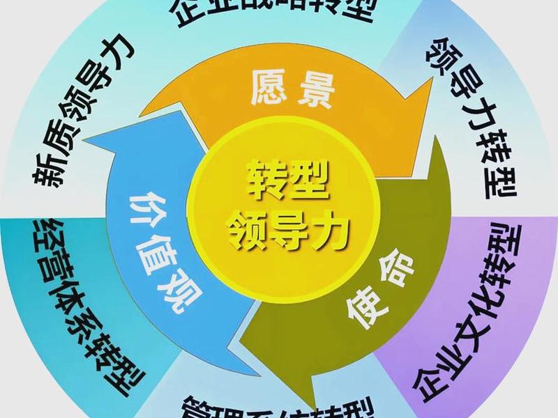 公司管理的创新手段 - 公司管理的创新手段有哪些 公司管理的创新手段 - 公司管理的创新手段有哪些