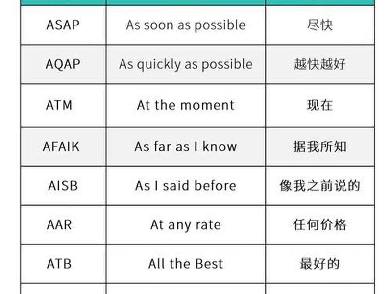 各种关系的英文简称，各种关系的英文简称怎么写