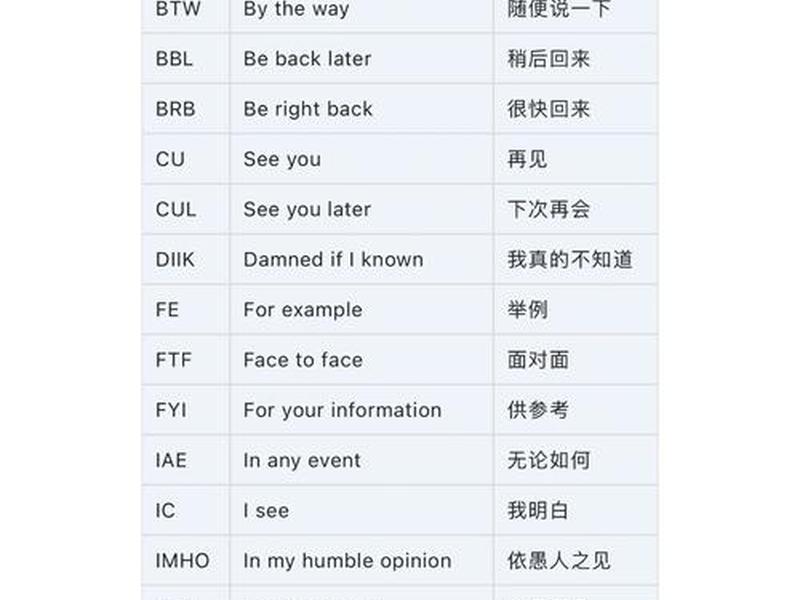 各种关系的英文简称，各种关系的英文简称怎么写