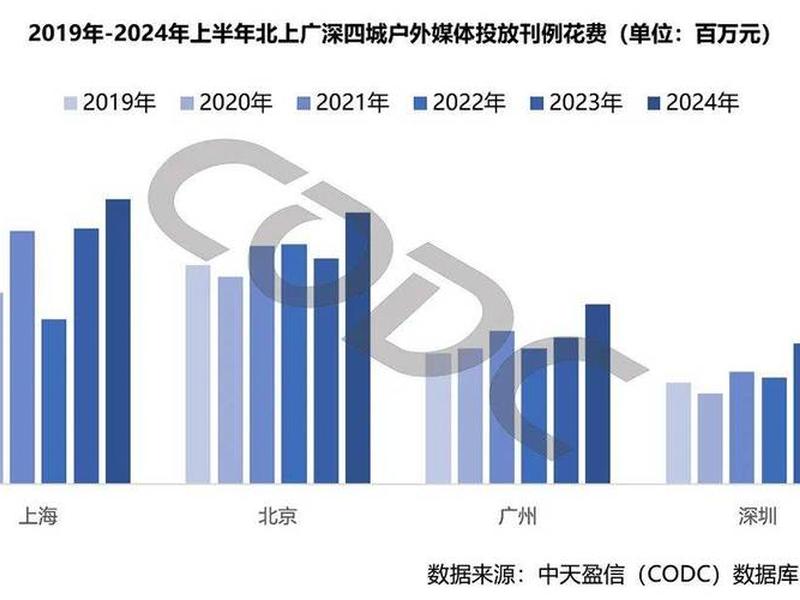 北上广深适合哪类人 - 北上广深分别适合哪些行业 北上广深适合哪类人 - 北上广深分别适合哪些行业