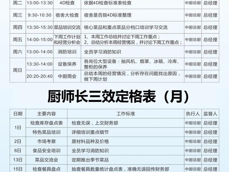 厨师跟同事相处的关系;厨师和领导的关系怎么相处呢 厨师跟同事相处的关系;厨师和领导的关系怎么相处呢