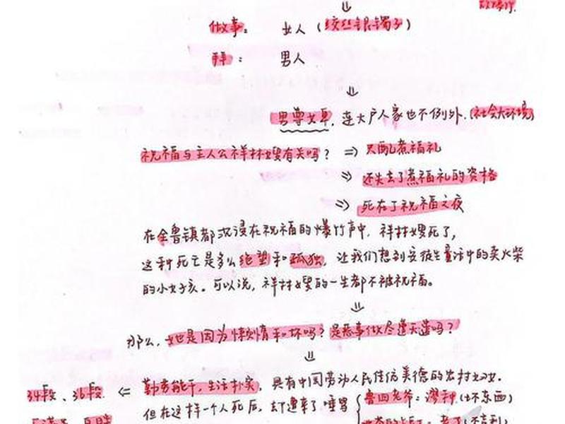 《祝福》中的人物关系 《祝福》的人物关系图 《祝福》中的人物关系 《祝福》的人物关系图