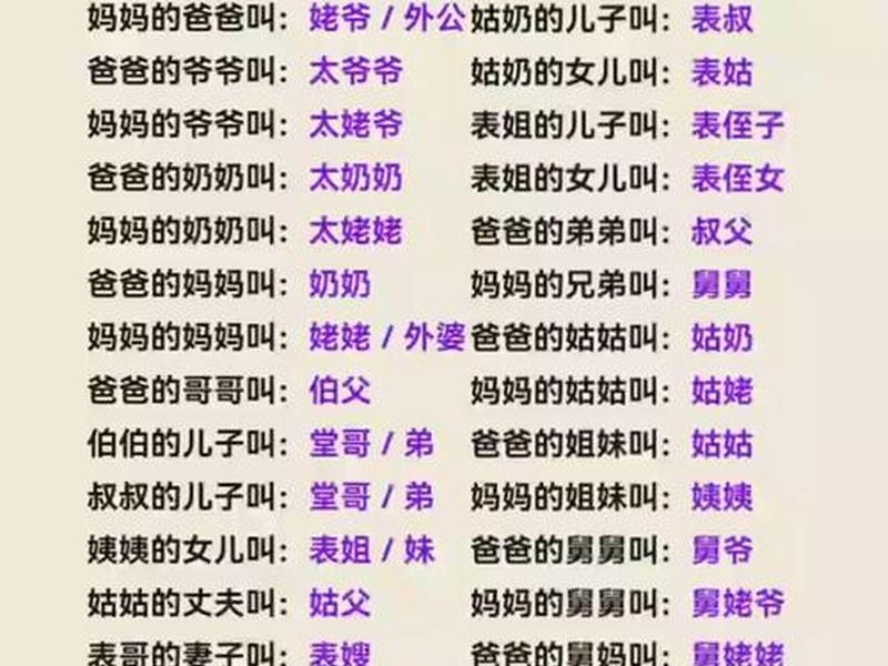 亲戚关系俗称 亲戚关系俗称什么 亲戚关系俗称 亲戚关系俗称什么