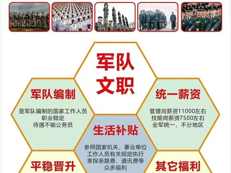军队文职人员管理条例;中国解放军文职人员管理条例 军队文职人员管理条例;中国解放军文职人员管理条例