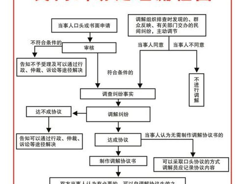 和调解人际关系的方法 - 和调解人际关系的方法是 和调解人际关系的方法 - 和调解人际关系的方法是