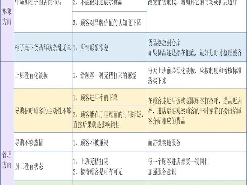 公司内部出现问题怎么解决，公司内部出现问题怎么解决呢