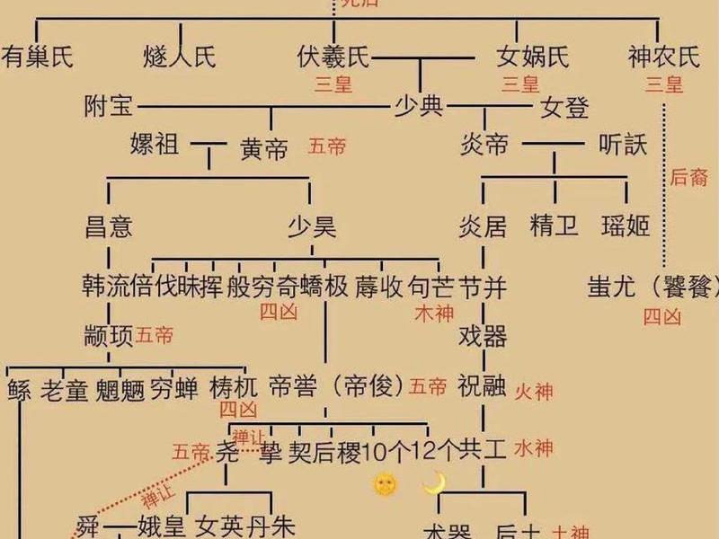 古代有几种人际关系(古代有几种人际关系类型) 古代有几种人际关系(古代有几种人际关系类型)