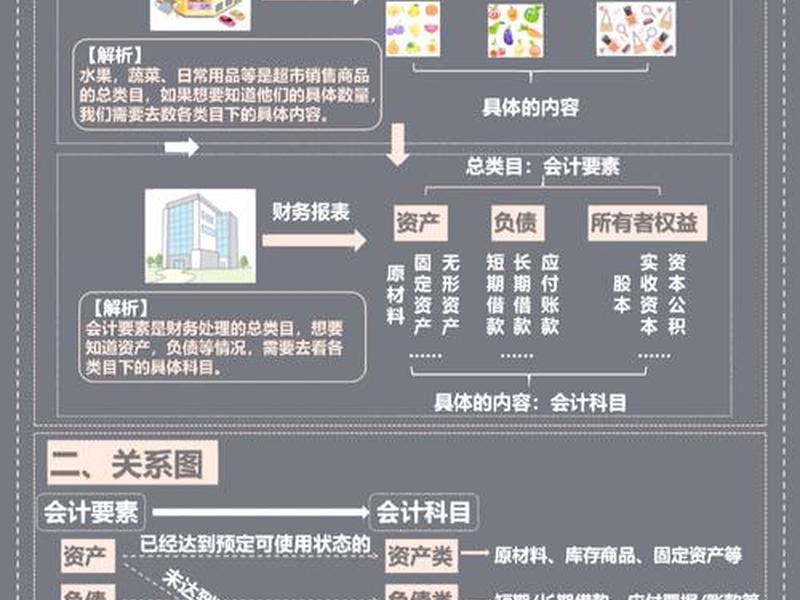 会计要素关系(会计要素关系有哪些) 会计要素关系(会计要素关系有哪些)