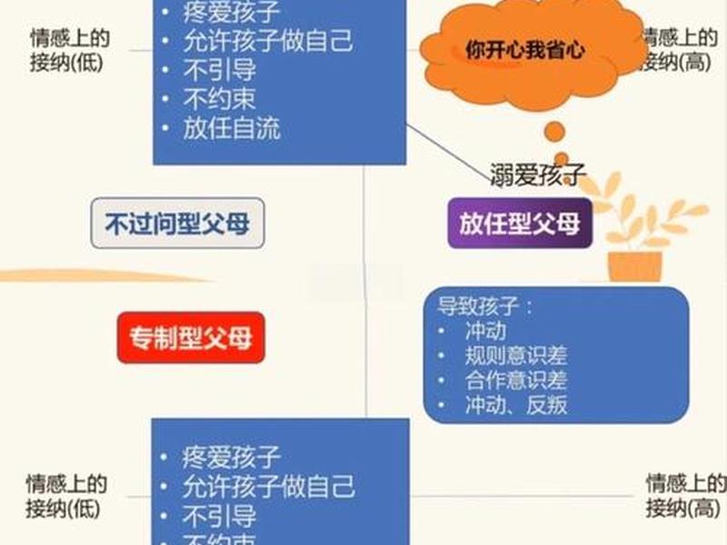低认知家庭关系、认知能力低的家庭原因 低认知家庭关系、认知能力低的家庭原因
