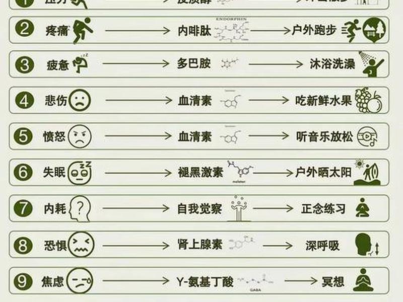 大学怎么调节自己的情绪(大学生怎么调节自己的情绪) 大学怎么调节自己的情绪(大学生怎么调节自己的情绪)