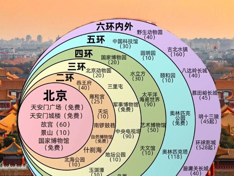 北京人的交际圈，北京人的交际圈有多大
