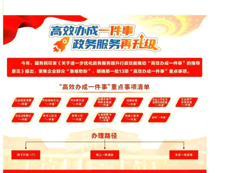 国家层面的高效办成一件事有哪些、国家层面的高效办成一件事有哪些内容 国家层面的高效办成一件事有哪些、国家层面的高效办成一件事有哪些内容