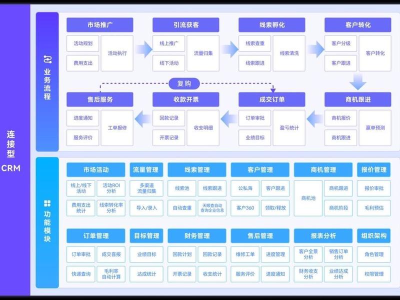企业如何进行客户关系管理,企业如何进行客户关系管理工作 企业如何进行客户关系管理,企业如何进行客户关系管理工作