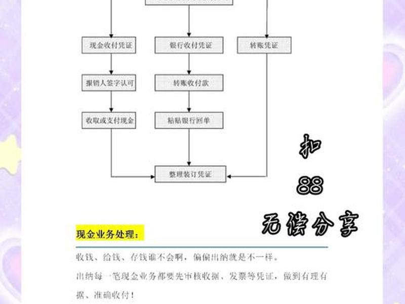 出纳和人事工作内容,出纳人员的岗位工作内容 出纳和人事工作内容,出纳人员的岗位工作内容