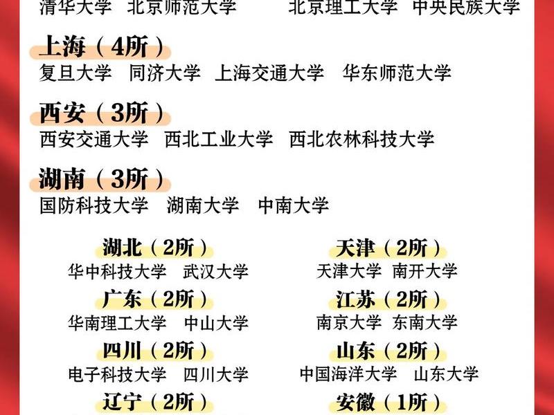 985大学社交重要吗 985大学社交重要吗女生 985大学社交重要吗 985大学社交重要吗女生