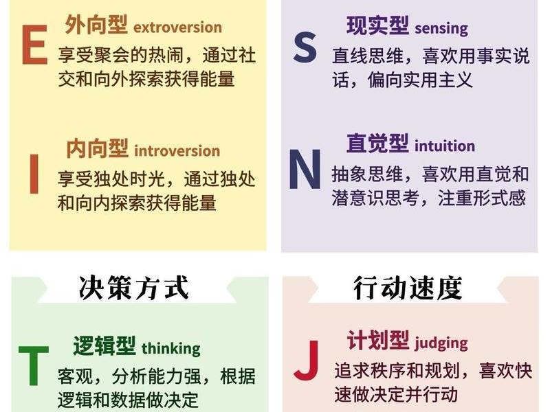 imsb型人格人际关系;mbti s型人格 imsb型人格人际关系;mbti s型人格