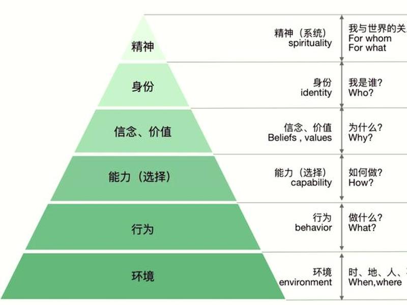 六种基本人际关系取向 - 六种基本人际关系取向包括 六种基本人际关系取向 - 六种基本人际关系取向包括