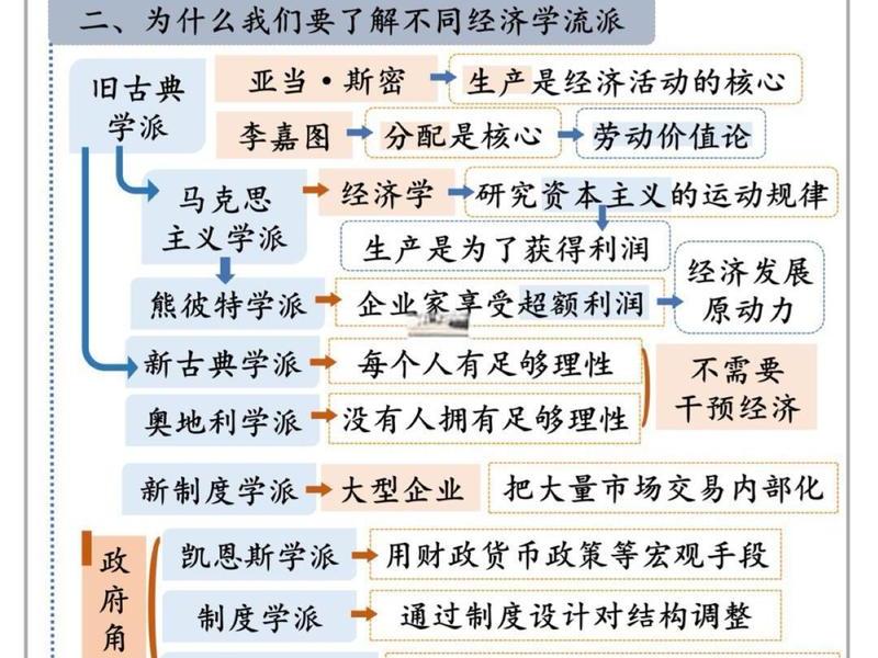 古典管理理论都是基于经济人吗、古典管理理论都是基于经济人吗为什么 古典管理理论都是基于经济人吗、古典管理理论都是基于经济人吗为什么