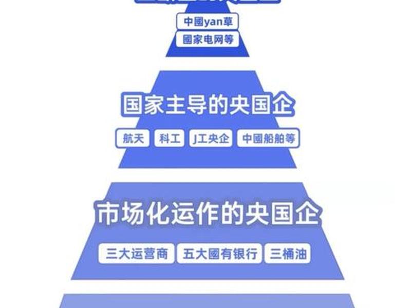国企人员关系复杂、国企人员关系复杂吗 国企人员关系复杂、国企人员关系复杂吗