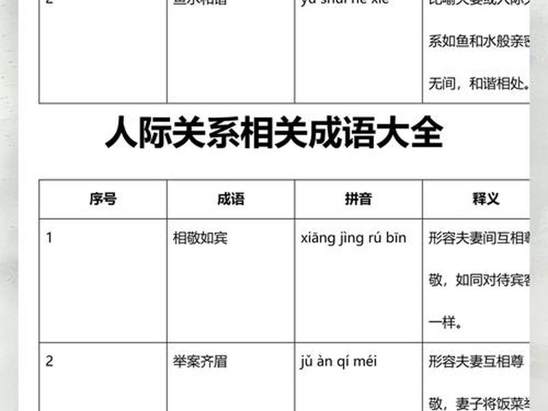 反映人际交往的成语 - 反映人际交往的成语有哪些