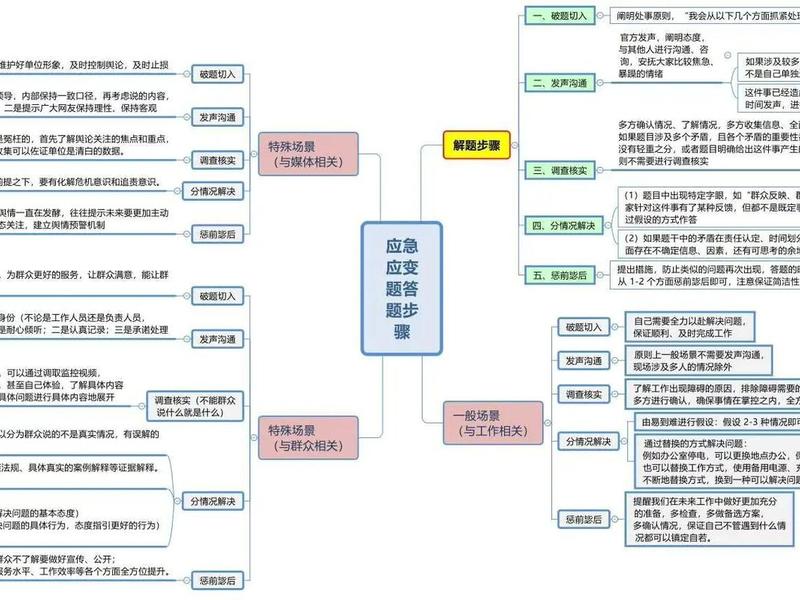 公务员面试题型分类及答题思路、公务员面试题型分类及答题思路解析 公务员面试题型分类及答题思路、公务员面试题型分类及答题思路解析