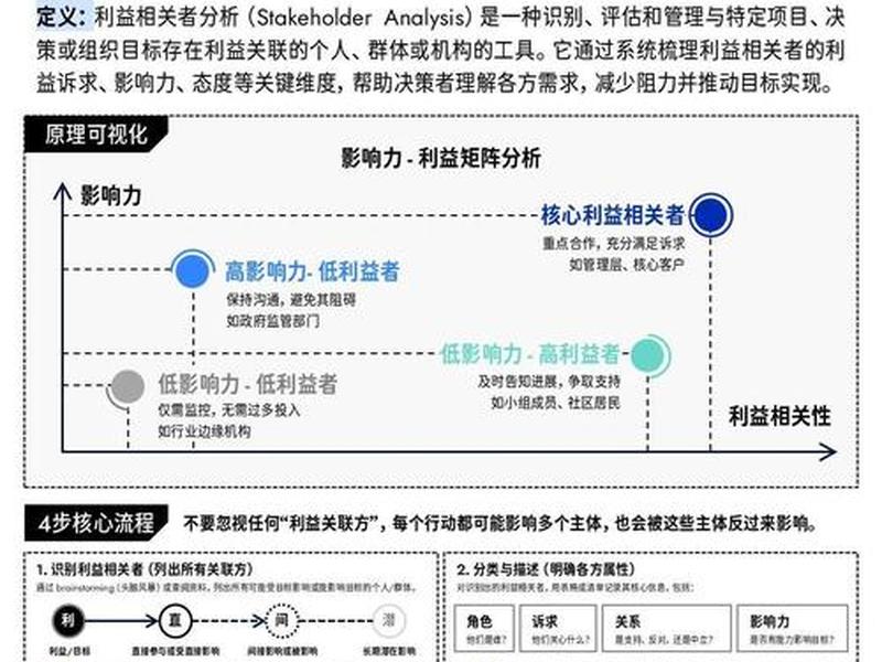 复杂关系处理方法 - 复杂关系处理方法包括