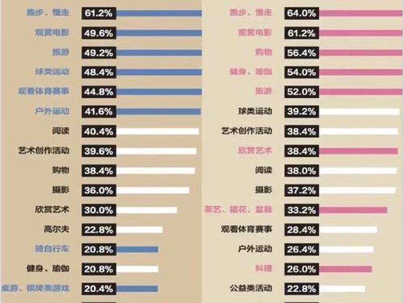 40岁男人兴趣爱好排行 - 40岁男人培养兴趣爱好 40岁男人兴趣爱好排行 - 40岁男人培养兴趣爱好