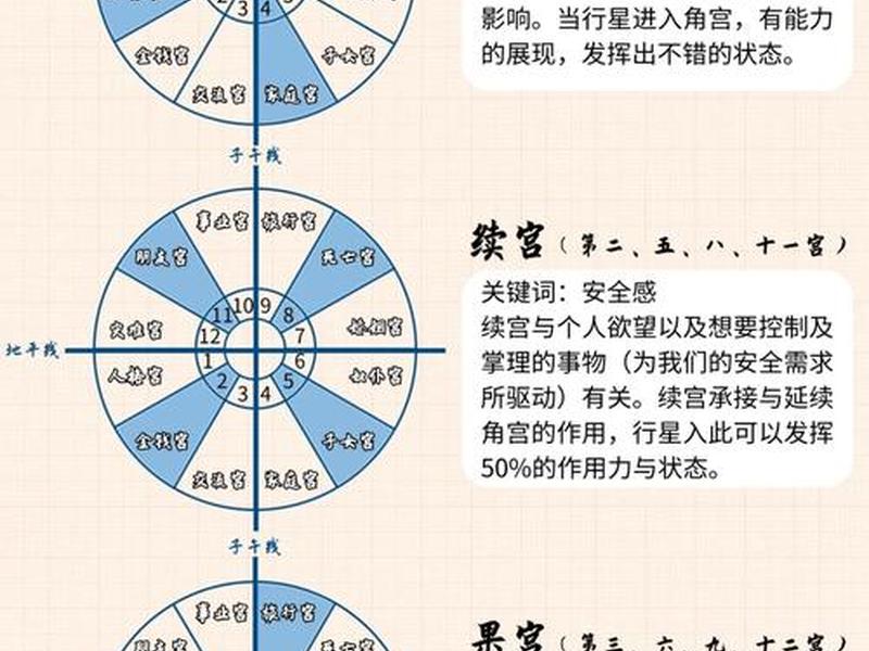 7宫代表的领域,7宫代表的领域有哪些 7宫代表的领域,7宫代表的领域有哪些
