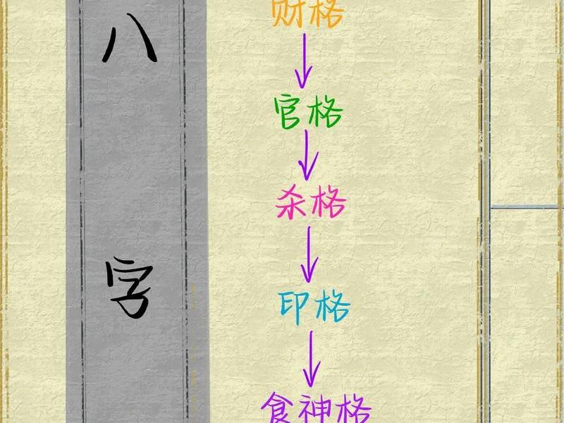 从旺格案例解析、从旺格八字实例 从旺格案例解析、从旺格八字实例