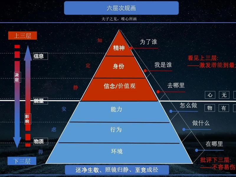 复杂社会关系层次结构理论 - 复杂社会关系层次结构理论有哪些