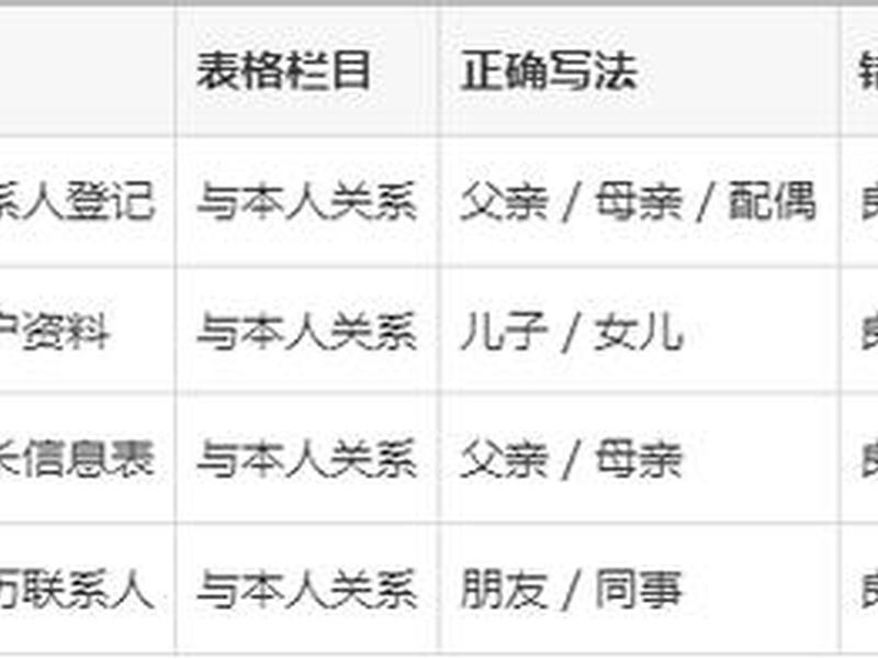 女儿与本人关系怎么写，女儿与本人关系怎么写好