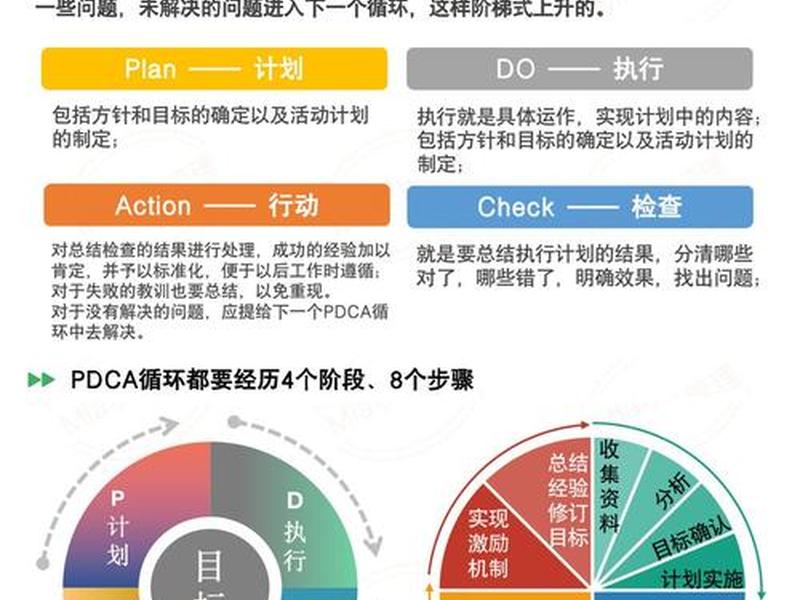 pdca人员安排表;pdca成员人数 pdca人员安排表;pdca成员人数