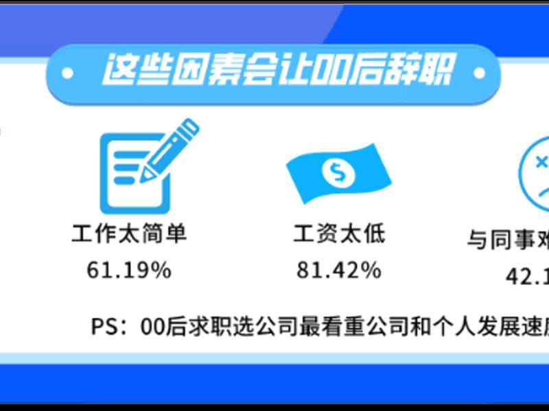 00后人际关系现状调查 00后人际关系现状调查问卷 00后人际关系现状调查 00后人际关系现状调查问卷