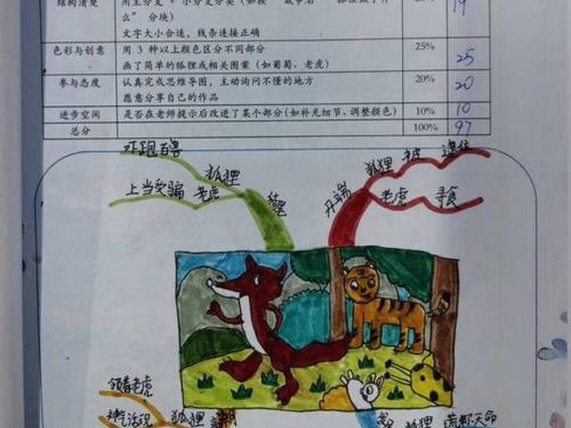 关于狐狸人物的介绍 关于狐狸人物的介绍资料 关于狐狸人物的介绍 关于狐狸人物的介绍资料