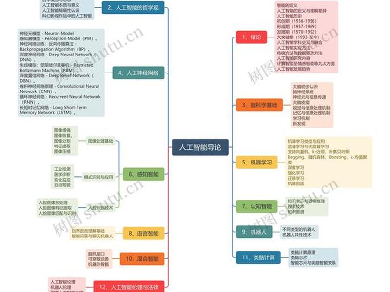 人工智能人际关系图 人工智能人际关系图表 人工智能人际关系图 人工智能人际关系图表