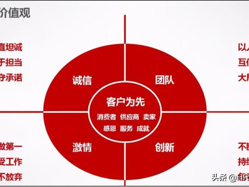 京东上下级制度解读(京东公司等级制度) 京东上下级制度解读(京东公司等级制度)