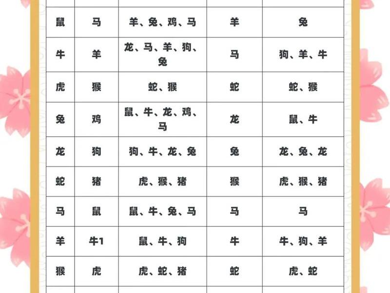 4月下旬人际关系生肖(4月人际关系变好的生肖) 4月下旬人际关系生肖(4月人际关系变好的生肖)