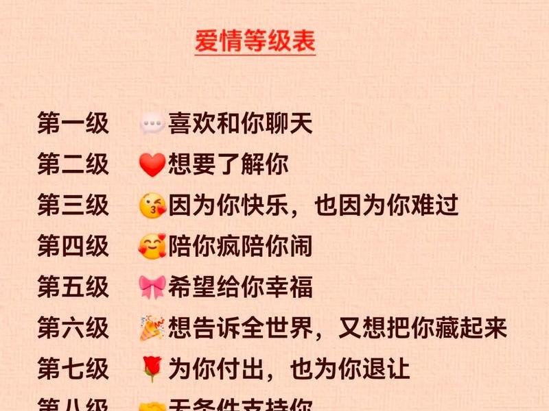 亲密关系程度怎么写、亲密关系程度怎么写的 亲密关系程度怎么写、亲密关系程度怎么写的
