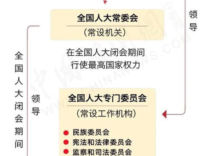 人大和人大代表如何发挥作用 - 人大和人大代表如何发挥作用呢 人大和人大代表如何发挥作用 - 人大和人大代表如何发挥作用呢