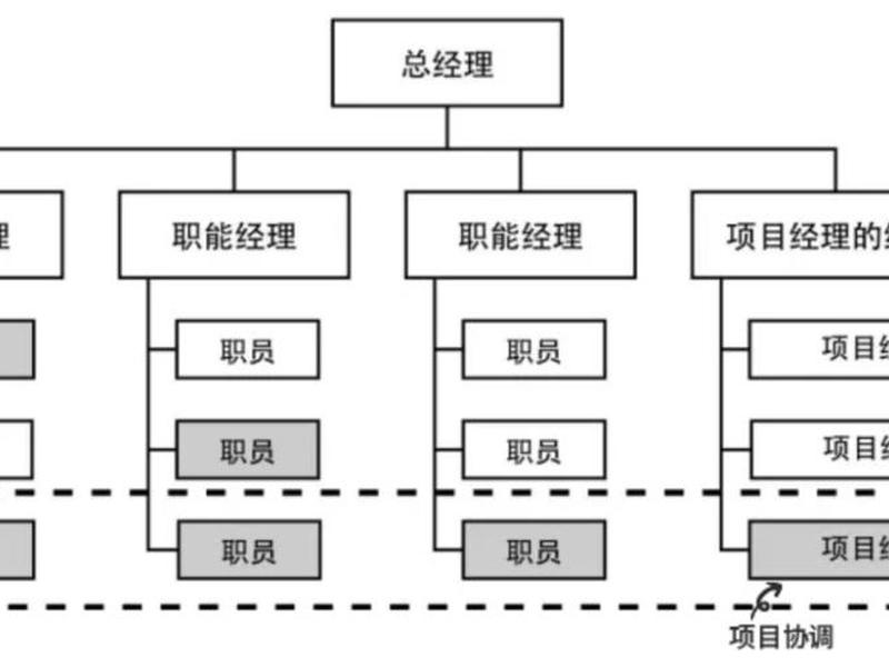 公文常见的各部门之间关系矩阵图、公文常见的各部门之间关系矩阵图是 公文常见的各部门之间关系矩阵图、公文常见的各部门之间关系矩阵图是