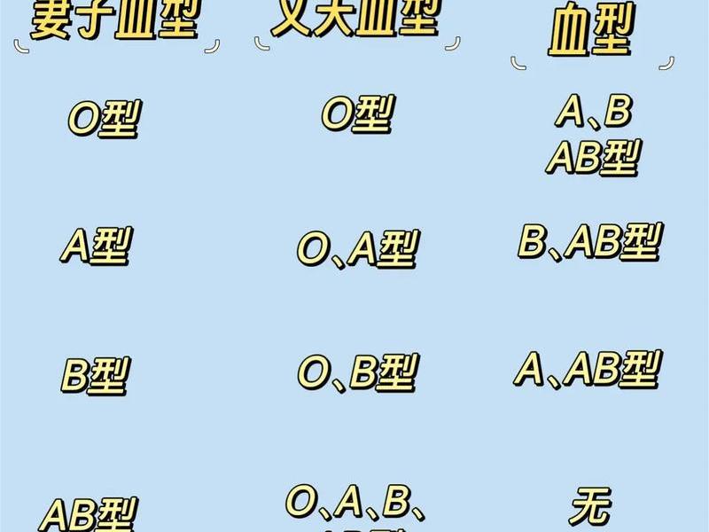 人的血型与人际关系不一样（人的血型与人际关系不一样的原因）