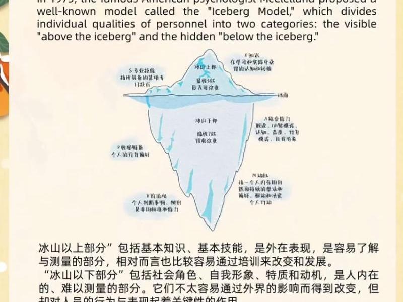 冰山理论在生活中代表着什么；冰山理论在生活中代表着什么哲学