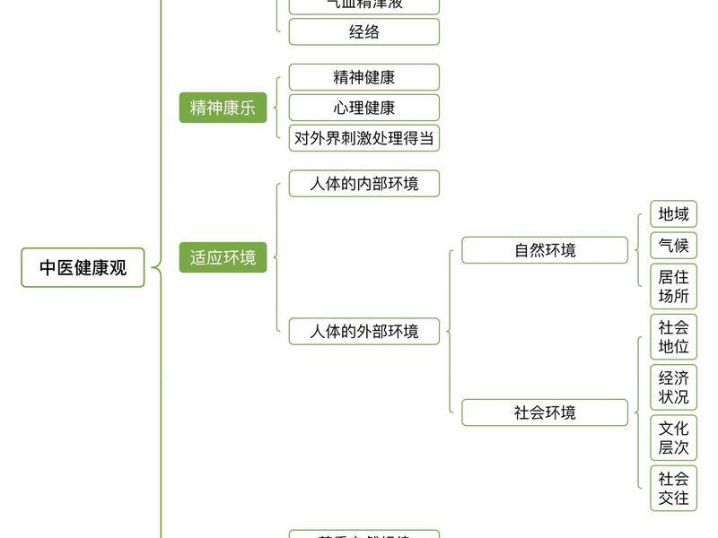 健康的社会决定论 - 健康社会决定因素的理论框架 健康的社会决定论 - 健康社会决定因素的理论框架