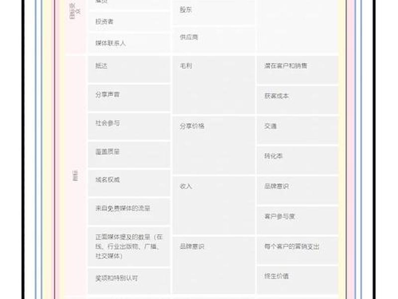 公共关系和广告的区别、公共关系和广告的区别和联系 公共关系和广告的区别、公共关系和广告的区别和联系