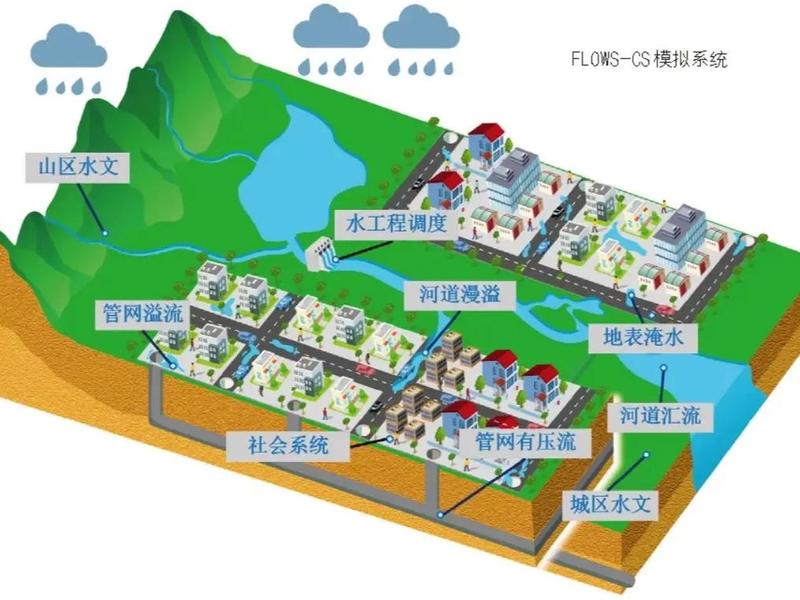 地表水处理原则，地表水处理原则是什么