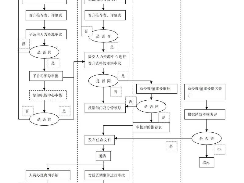 基于人际关系的晋升机制是什么(基于人际关系的晋升机制是什么意思) 基于人际关系的晋升机制是什么(基于人际关系的晋升机制是什么意思)
