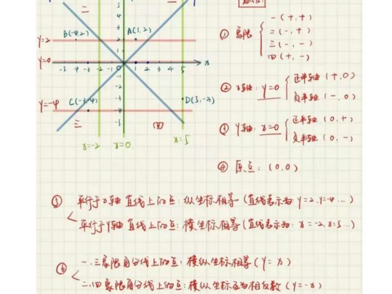 85后的人、85后的人有学过直角坐标吗